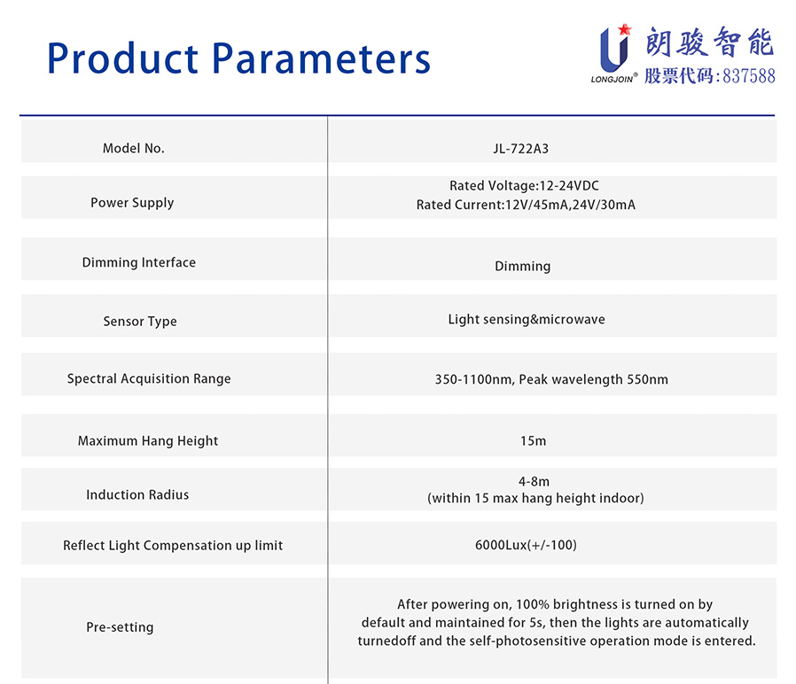 722A-zhaga-sensor_05