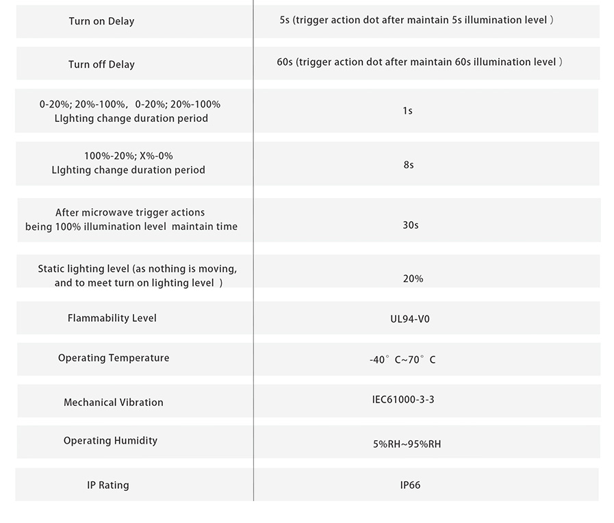 722A-zhaga-sensor_06