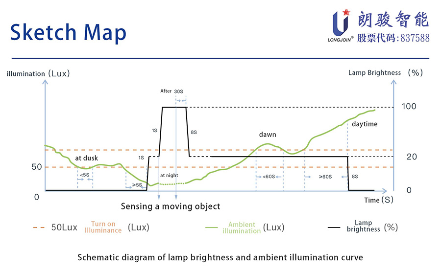 722A-zhaga-sensor_08