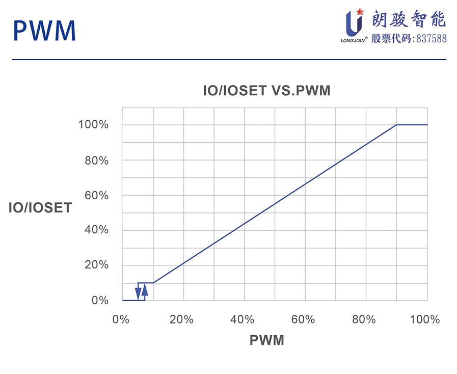 722A-zhaga-sensor_16