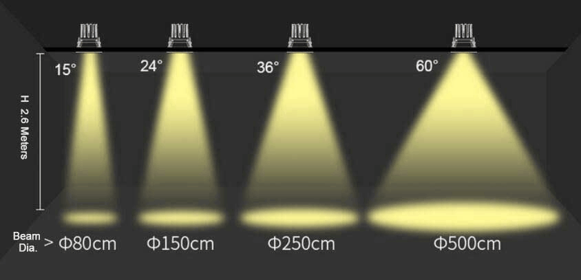 jewelry showcase lighting high-CRL